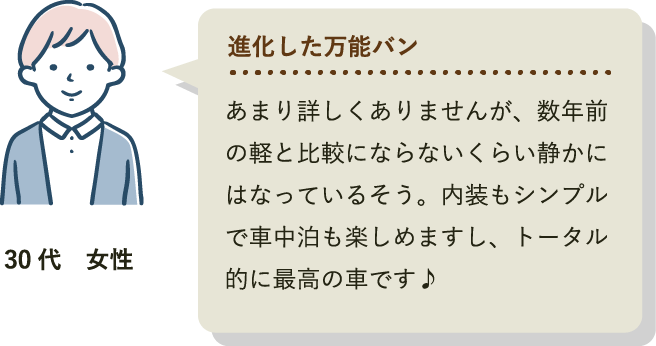 あまり詳しくありませんが、数年前の軽と比較にならないくらい静かにはなっているそう。内装もシンプルで車中泊も楽しめますし、トータル的に最高の車です♪